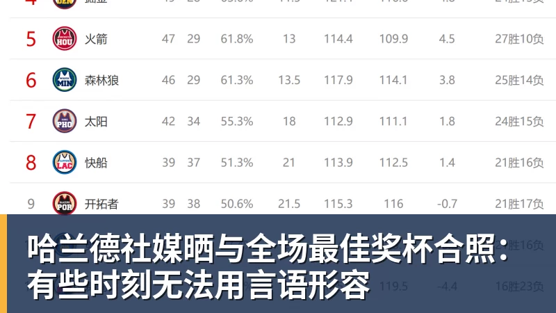 哈兰德社媒晒与全场最佳奖杯合照:有些时刻无法用言语形容