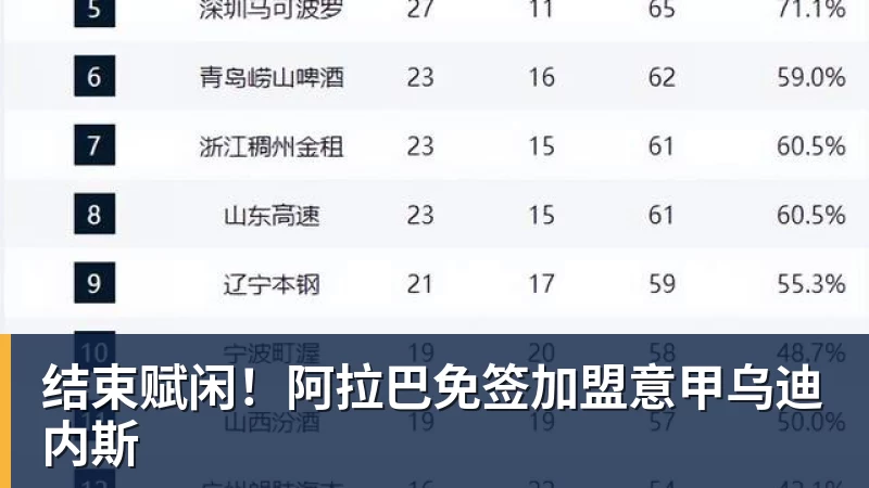 结束赋闲！阿拉巴免签加盟意甲乌迪内斯